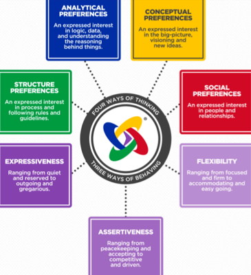 Three Tips to have a Fun, Creative Brainstorm with a Structural Thinker