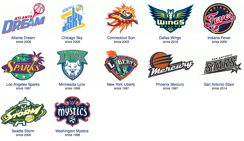 WNBA Logos from sportslogos.net