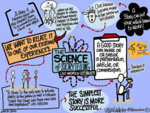 The Science of Storytelling | Leo Widrich via Flickr