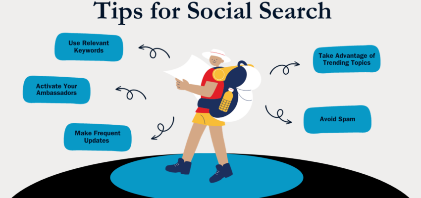 Top Five Tips for Leveraging Social Search for the Future