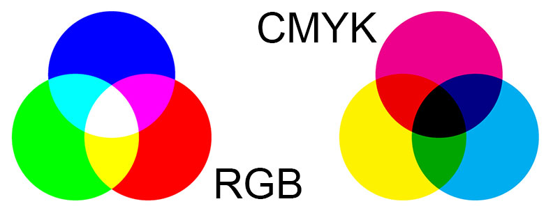 cmyk-rgb