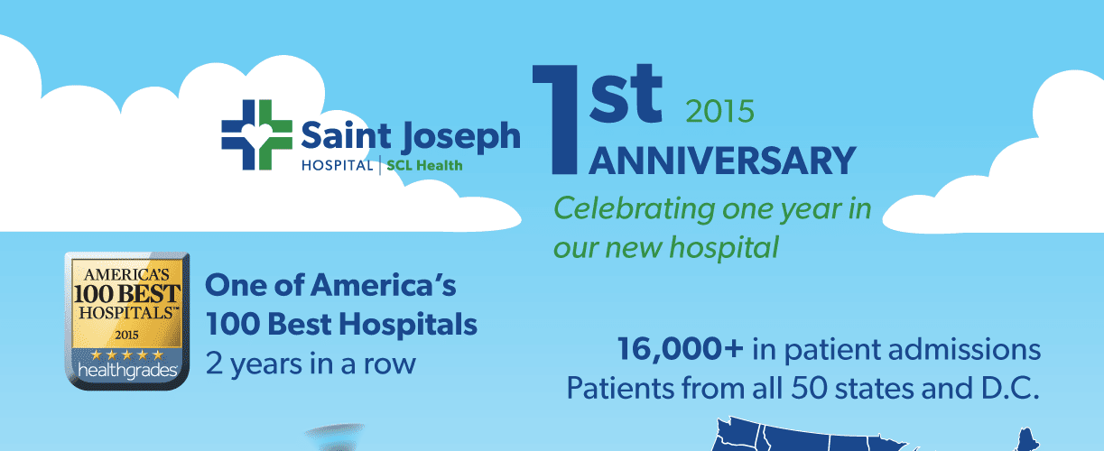 Illustration of a sky with stats about Saint Joseph Hospital Denver